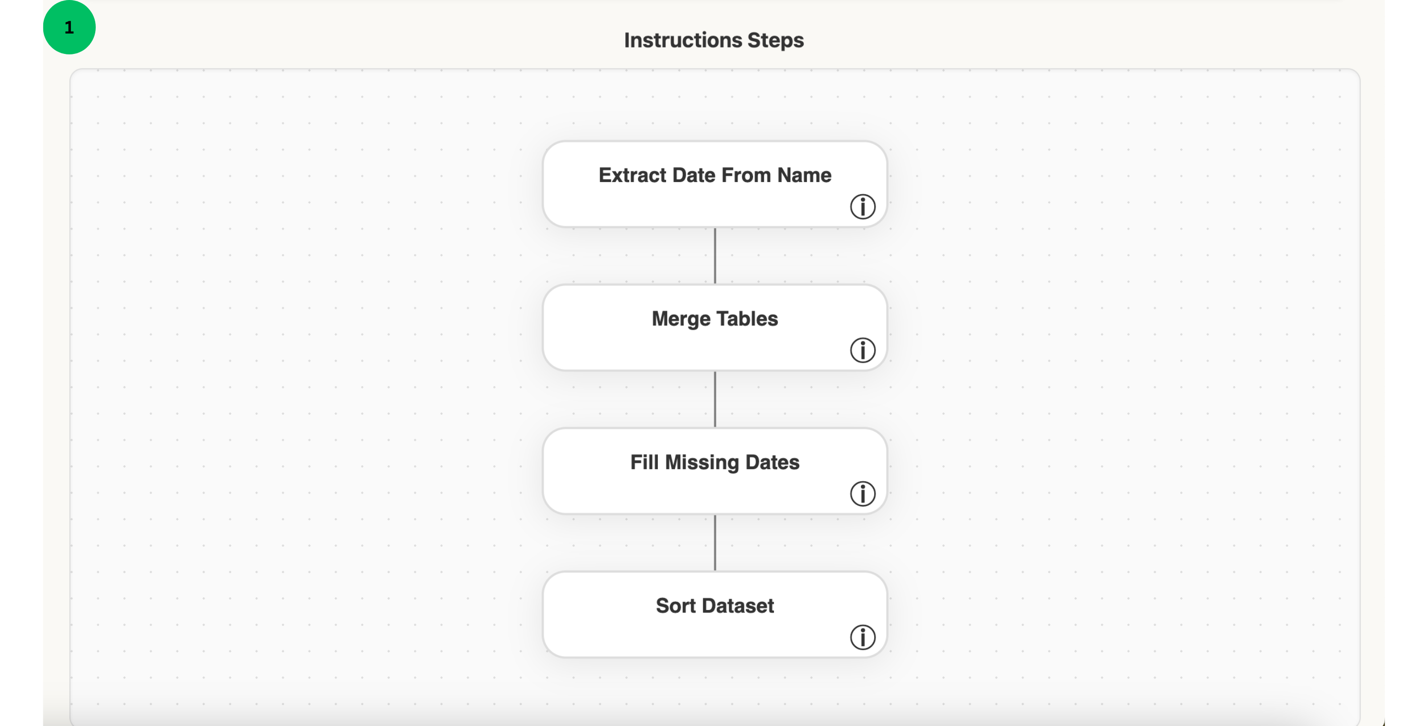 Tabflow creation overview